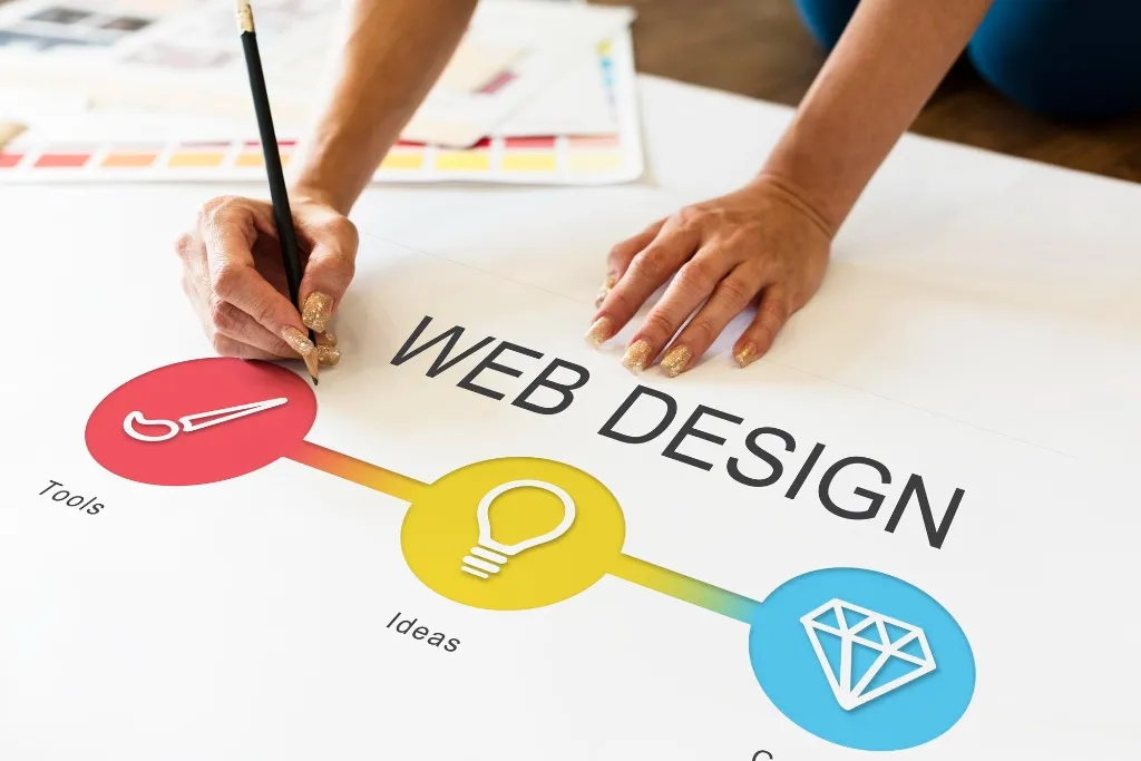 Thiết kế Website (Gói Cơ Bản )